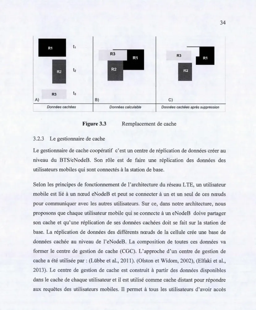 Figure 3.3  Remplacement de  cache 