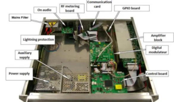 Figure 7. FM Transmitter. 