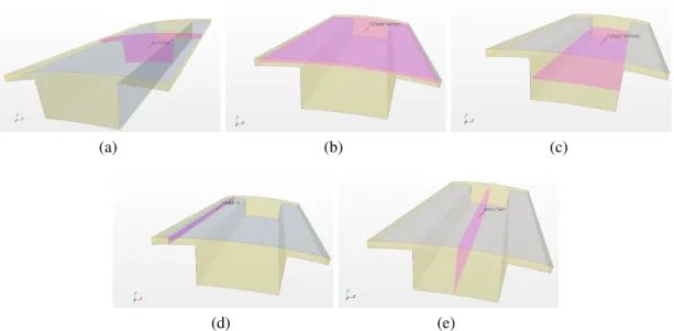 Figure 6.9a est une coupe à 15 mm dans la direction axiale (axe de Z). La première section