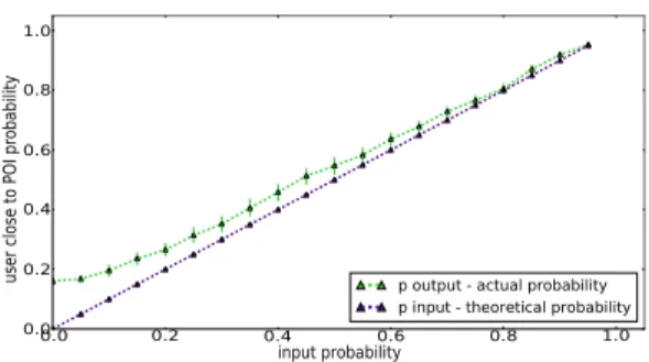 Fig. 2. Illustration of our model