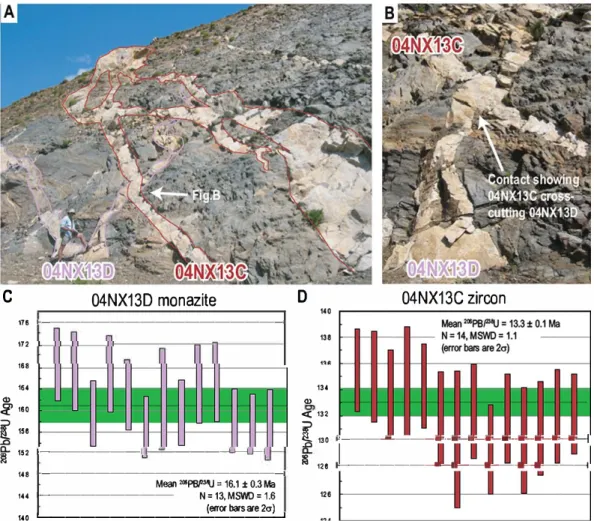Fig. 5. U-Pb dating of transposed and discordant granitic veins. A. Field photos of the granitic dike network that is structurally rooted in the migmatites comprising  the dome core