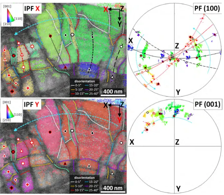 Figure  5  – Left column:  IPF  orientation maps  over the quality pattern map of Fig