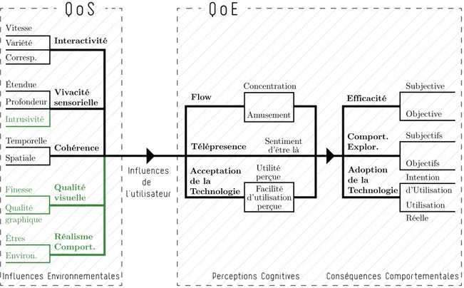 Figure 2.15 – Modèle étendu de qualité des DIMEs de Wu et al. (2009).