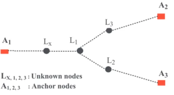 Fig. 1. Example of a small network.
