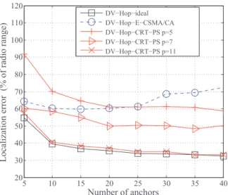 Fig. 7. Average number of transmitted frames and the average number of successful receptions.