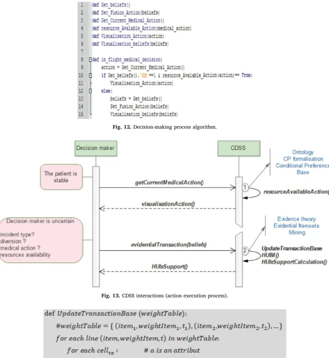 Fig. 12. Decision-making process algorithm.