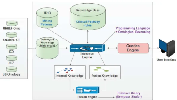 Fig. 8 shows main concepts used to characterize the medical incident situation in a commercial aircraft