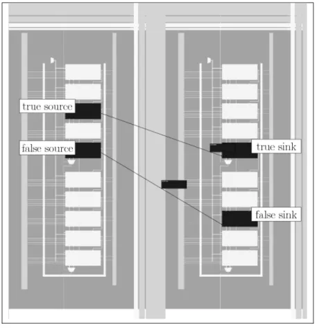 Figure 4.10: Constrained dual-placed DES S-Box # 5 in a Stratix (zoom on two adjacent