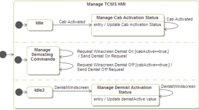Figure 7 – Attributes defining the operability modes We consider another type of mode, illustrated in  fig-ure 8
