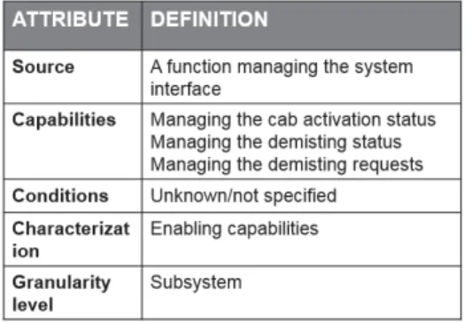 Figure 9 – Attributes of “Manage the TCMS HMI”