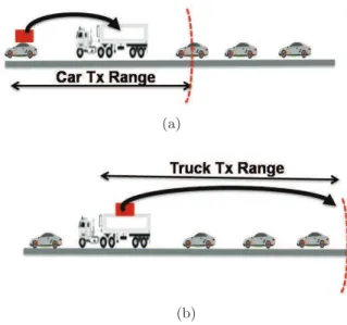 Figure 5.3: Impact of the participation of the vehicles with important antenna height in the dissemination process
