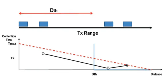 Figure 5.7: A scenario illustrating the limitation of BZB.