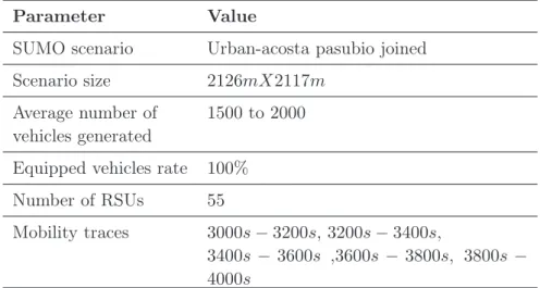 Table 5.1: Conﬁguration parameters of the mobility scenario.