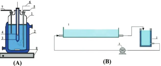 Fig. 1. Set-ups used for: (A) parametric study on photolysis and photo-Fenton oxidation (1- glass reactor, 2, 3- thermostated jacket, 4- UV/Vis lamp, 5- sampling tube, 6- bubbling of air, 7- 7-thermometer, 8-magnetic stirrer bar and motor); (B) solar photo
