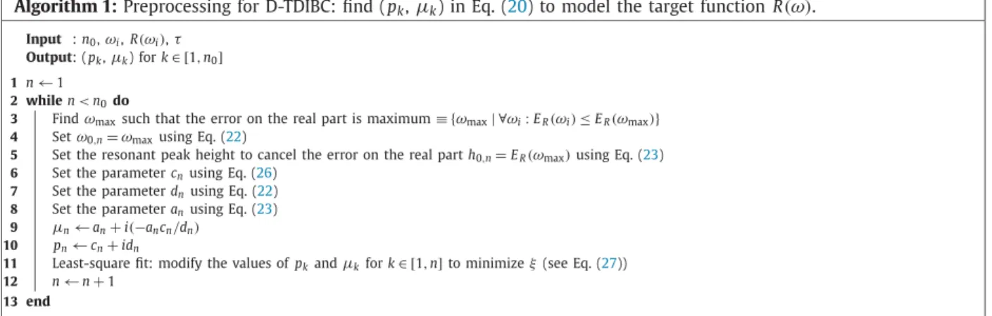 Fig. 7 shows the model at iterations 1, 2, 5 and 20 of the Iterative Multi-Pole Modeling Technique (Algorithm 1)