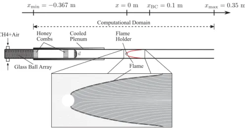 Fig. 10. Sketch of a transverse cut of the INTRIG Burner (top). The computational domain of the FULL configuration goes from the glass balls array (x = − 0 