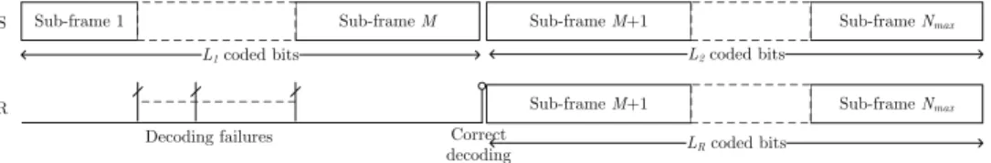 Figure 4: Structure d’un mot de code et transmission pendant le protocole DDF.
