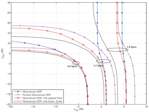 Figure 6: Couples (ρ SD , ρ RD ) qui permettent d’atteindre une efficacit´e spectrale cible pour ρ SR =