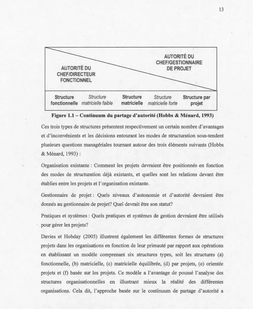 Figure  1.1- Continuum  du  partage d'autorité  (Hobbs  &amp;  Ménard,  1993) 
