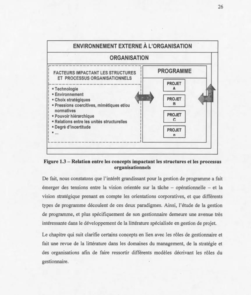 Figure 1.3- Relation  entre  les  concepts  impactant les  structures et  les  processus 