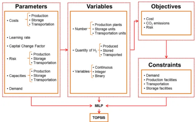 Fig. 2 The HSC model proposed by De León Almaraz et al. ( 2014 )