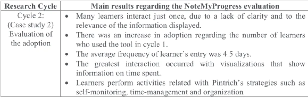 Table 5: Results summary from Cycle 2 research (Case study 2)  3.5 Broader Evaluation 