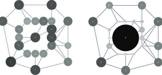 Figure 4.3: Node criticality when considering only the network topology in the G-Game, i.e., G-Game U-TM (left), and when considering also the real trafﬁc matrix, i.e., the full G-Game (right).