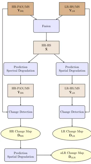 Fig. 1. CD framework.