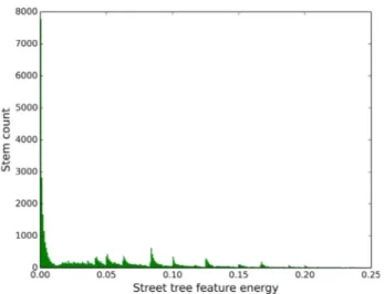 Fig. 15. Illustration of the limits of the proposed approach. Left: overlapping with an illustration of the corresponding high vegetation mask in the bottom right-hand corner, showing that the street trees are di ﬃcult to discern