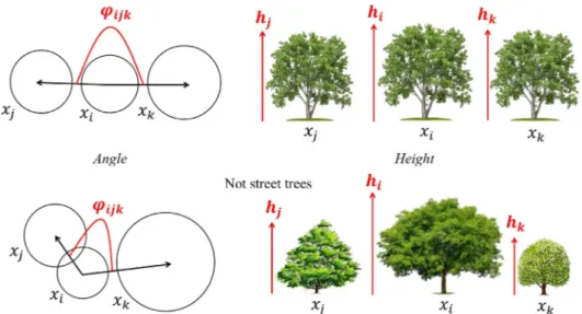 Fig. 5. Illustration of the contextual features used to compute the interaction energy