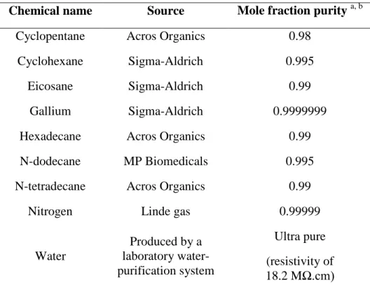 Table S1. Sample table.  