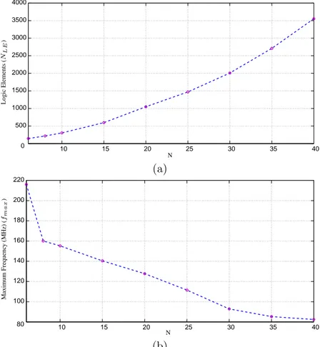 Table 3 – Plate-forme Fuse vs. outil FIFA