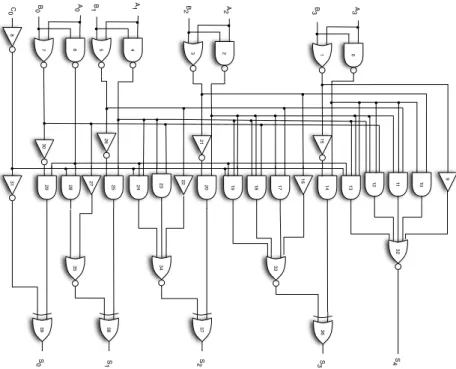 Figure 8 – Schéma en portes logiques du circuit 74283
