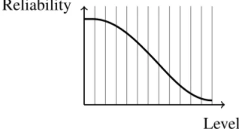 Figure 14 – Comportement de la fiabilité du signal d’un circuit par rapport aux nombre de niveaux