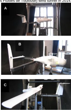 Figure 7: OVLI-TA during the wind tunnel test : A) Angle of  attack testing; B) Angle of sideslip testing; C) Roll testing 