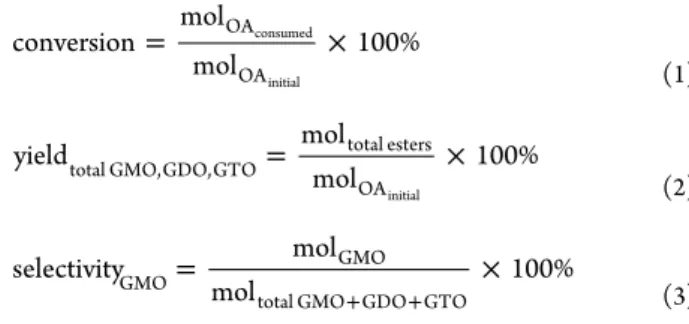Figure 2 b displays a sharp increase in the loading of the ZrO 2 −SiO 2 catalyst at low values of p/p 0 , which suggested a