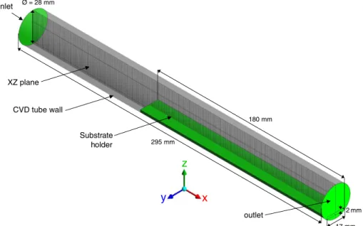 Figure 3. 3-D computational domain of the CVD reactor. [Color ﬁgure can be viewed at wileyonlinelibrary.com]