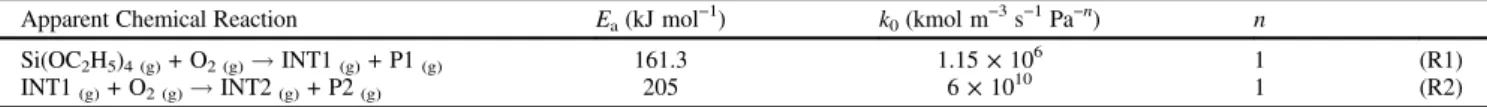 Table 3. Apparent Chemical Surface Reactions and Associated Kinetic Data