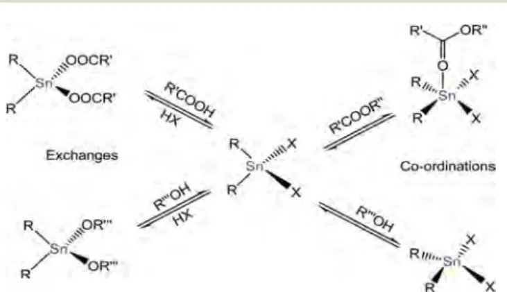 Fig. 9 Coordination mode of additional ligands and associative exchange. 58
