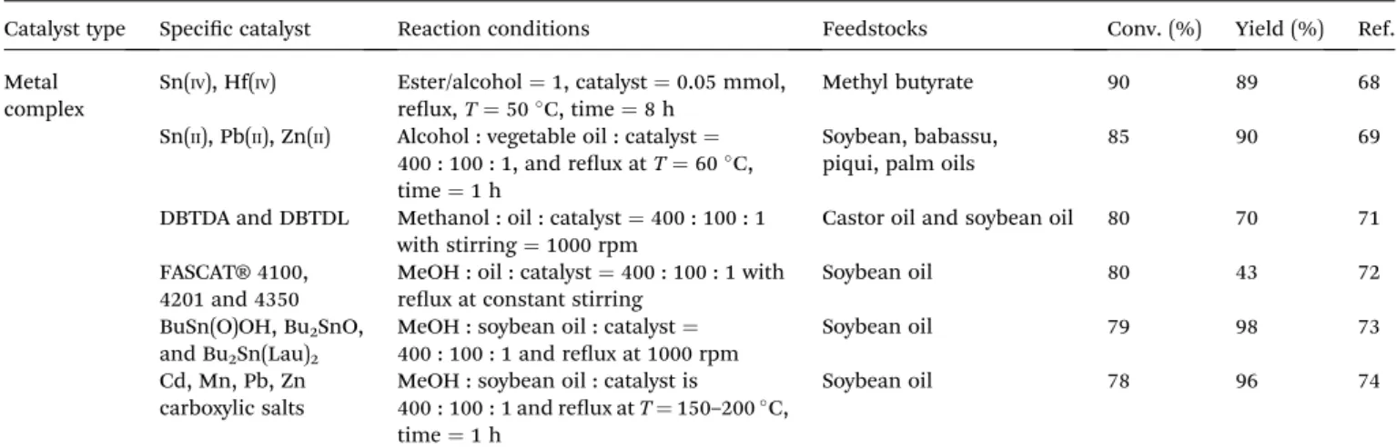 Table 19 Summary of Lewis acid catalyst for transesteri ﬁcation reaction