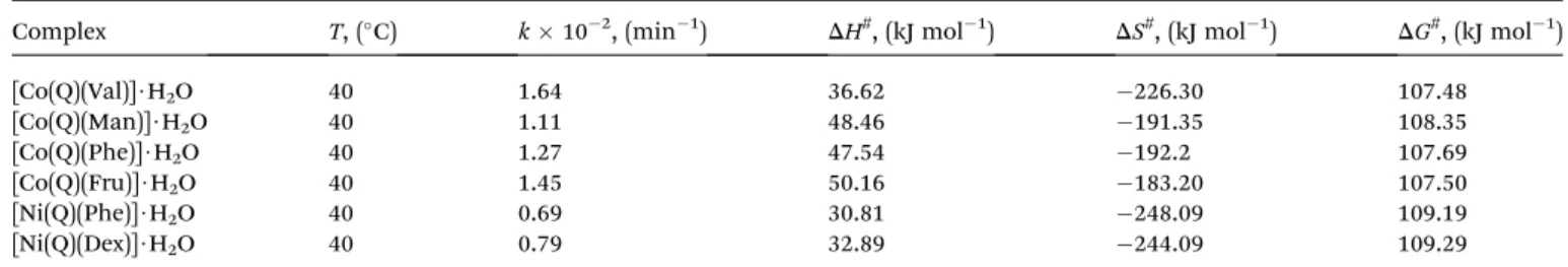 Fig. 7 Schematic pattern of organotin( IV )-based catalyst for esteri ﬁ-