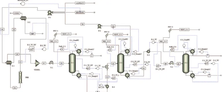 Fig.  2. Aspen plus dynamics flowsheet of the cumene process.