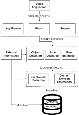 Fig. 1: DiEvent framework pipeline.
