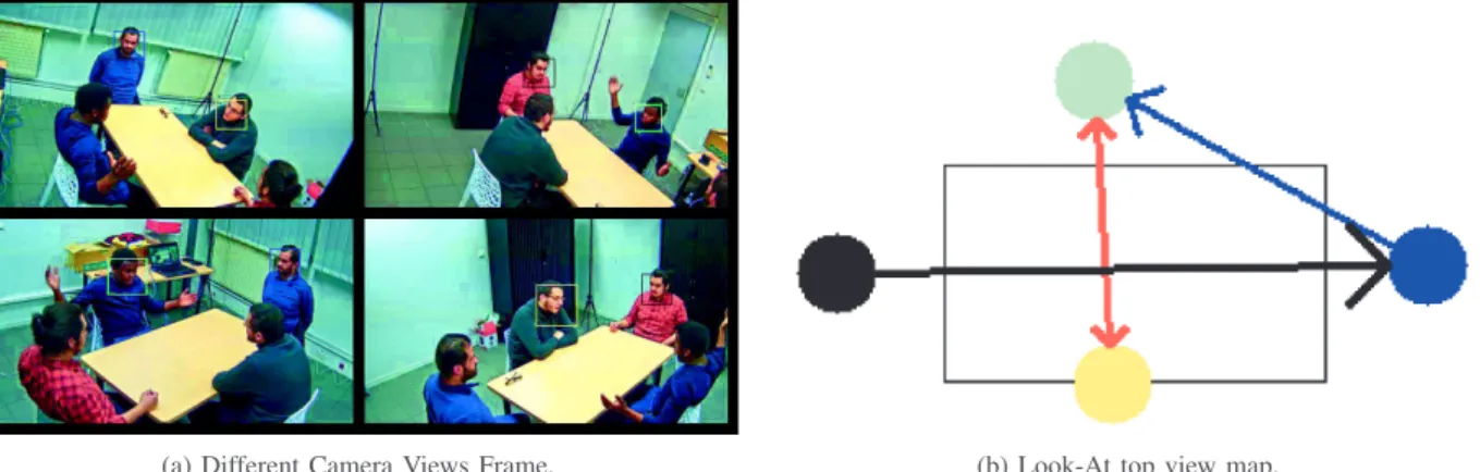 Fig. 7: Look-at top view map built using four synchronized frames captured at time t=10s taken by four different cameras.