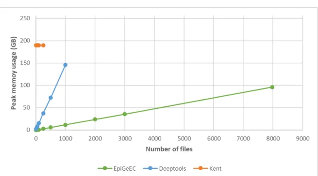 Figure S2. Two of the pages of the PDF report from the Annotate Matrix  tool showing the user data in  cyan