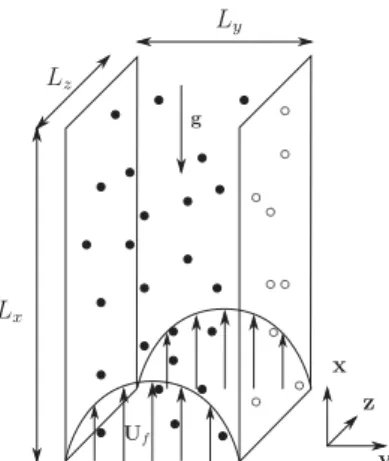 Fig.  1. Flow configuration with L  x  = 240 mm, L  y  = 40 mm, and L  z  = 32 mm.