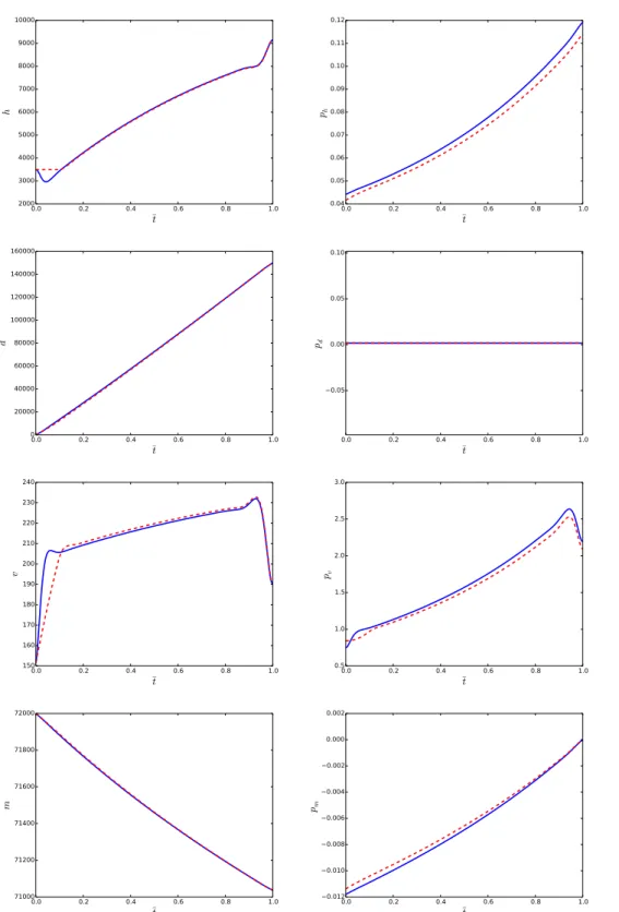 Figure 7. Problem ( P1 ). Evolution of the state (left) and adjoint (right) variables along the state unconstrained (blue plain lines) and the state constrained (red dashed lines) trajectories in the time minimal case with respect to the normalized time ¯t