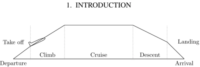 Figure 1. A flight divided into phases