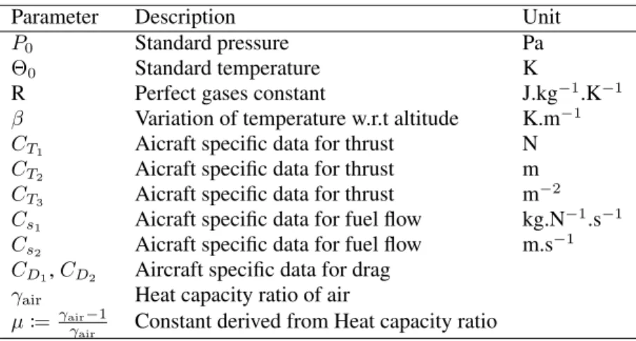 Table II. Description of the parameters from ISA and BADA models.