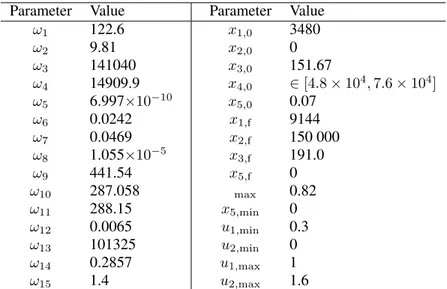Table III. Values of the constant parameters.